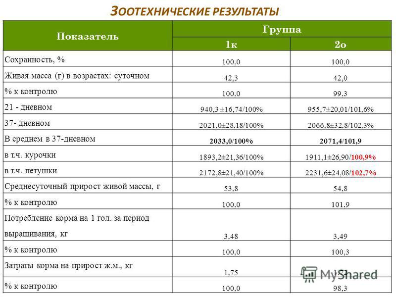 Схема зоотехнического анализа кормов