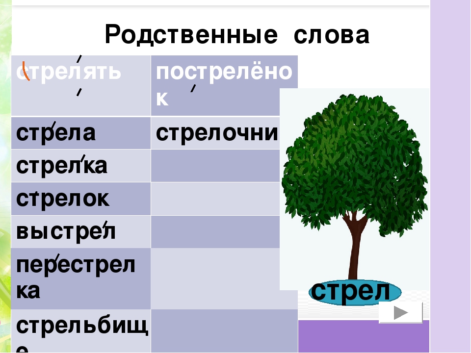 Родственные слова к слову пироги