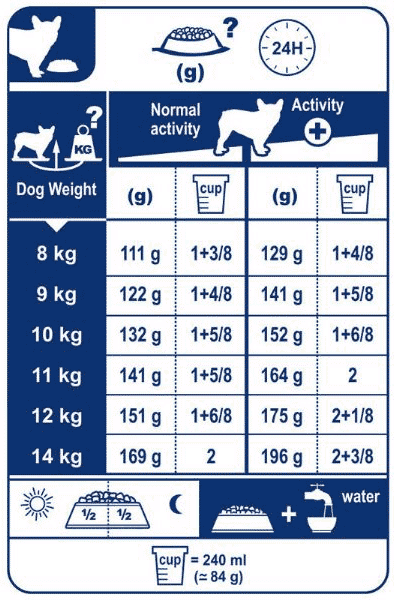 french bulldog puppy feeding chart